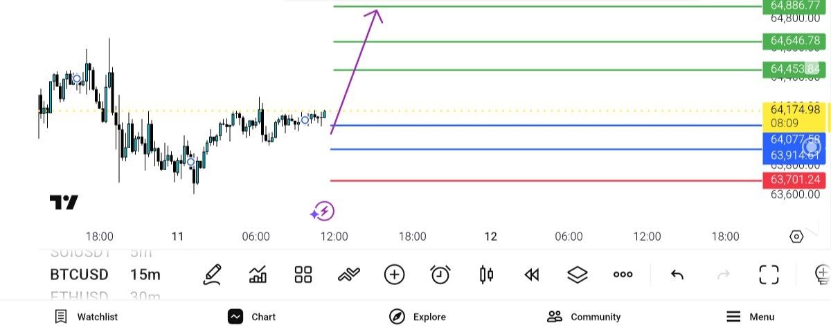 btc, usd
