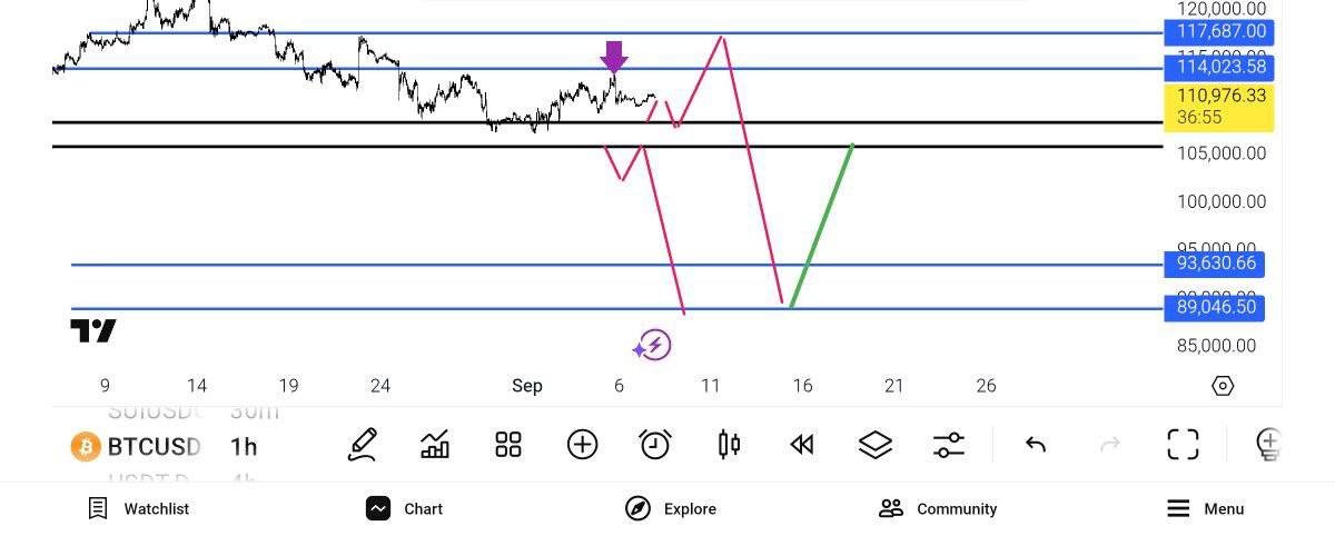pdate, 

کماکان, فروش, بیت, کوین