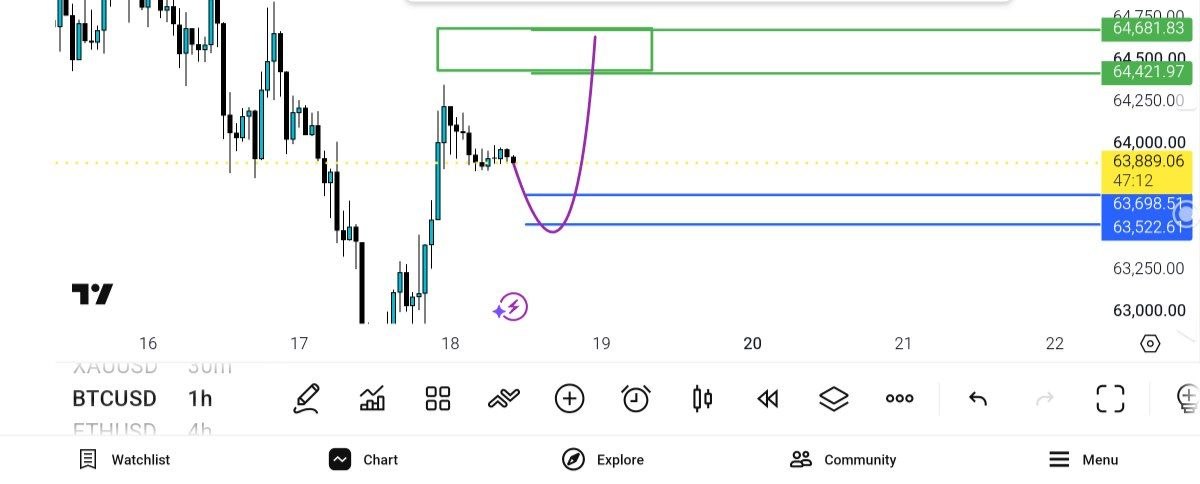 btc, usd, 
سمت, 6370063500, خرید