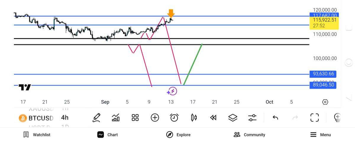 pdate, 
بیت, کوین, دقیقا, روی