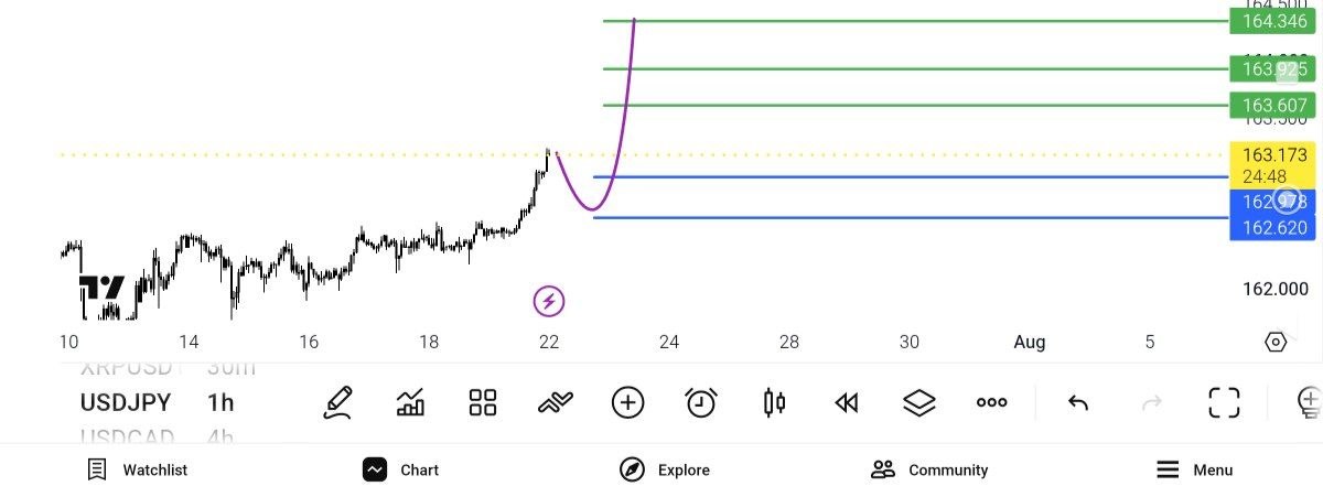 usd, jpy