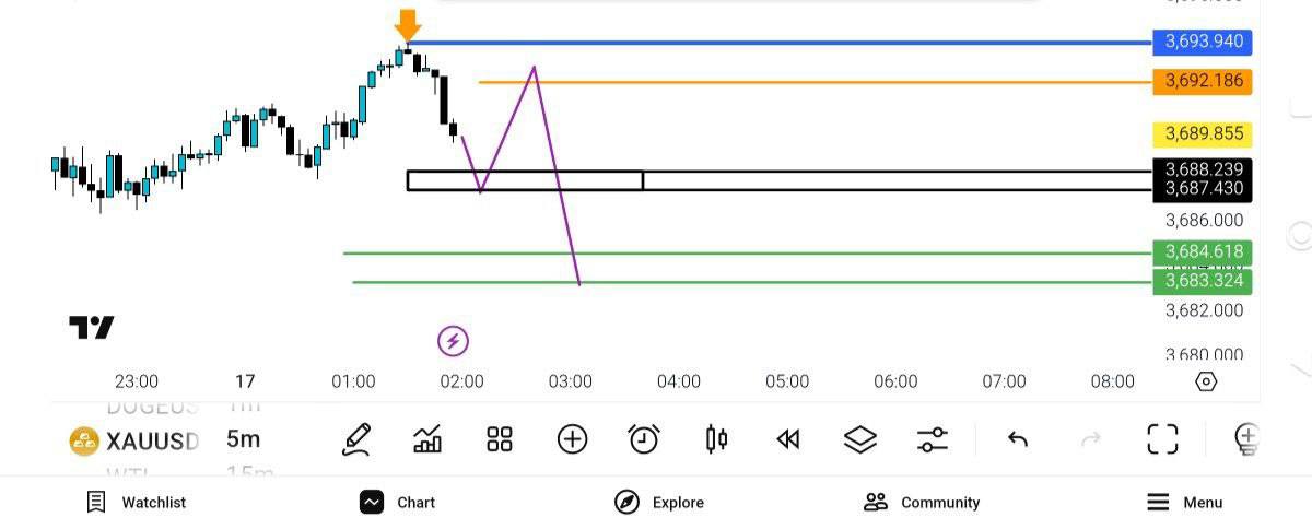 اپدیت, سیگنال, انس, 

طیف, زده