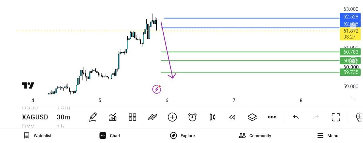 نقره, 
xagusd, 
فروش