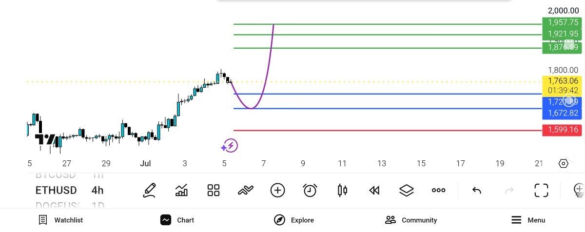 eth, 
اتریوم