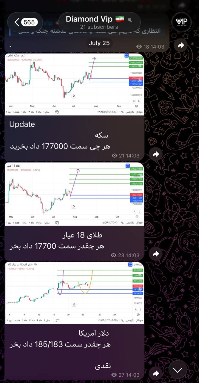 زیبایی, تکنیکال, ببینید, چارت, های