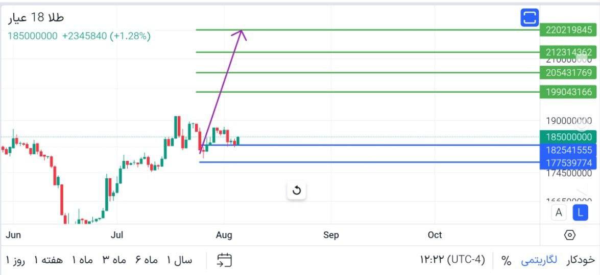 update, 

هر, گرم, طلا, عیار