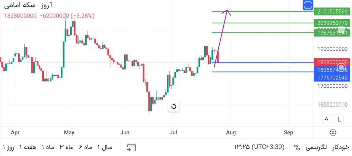 update, 
سکه, 
هر, سمت, 177000