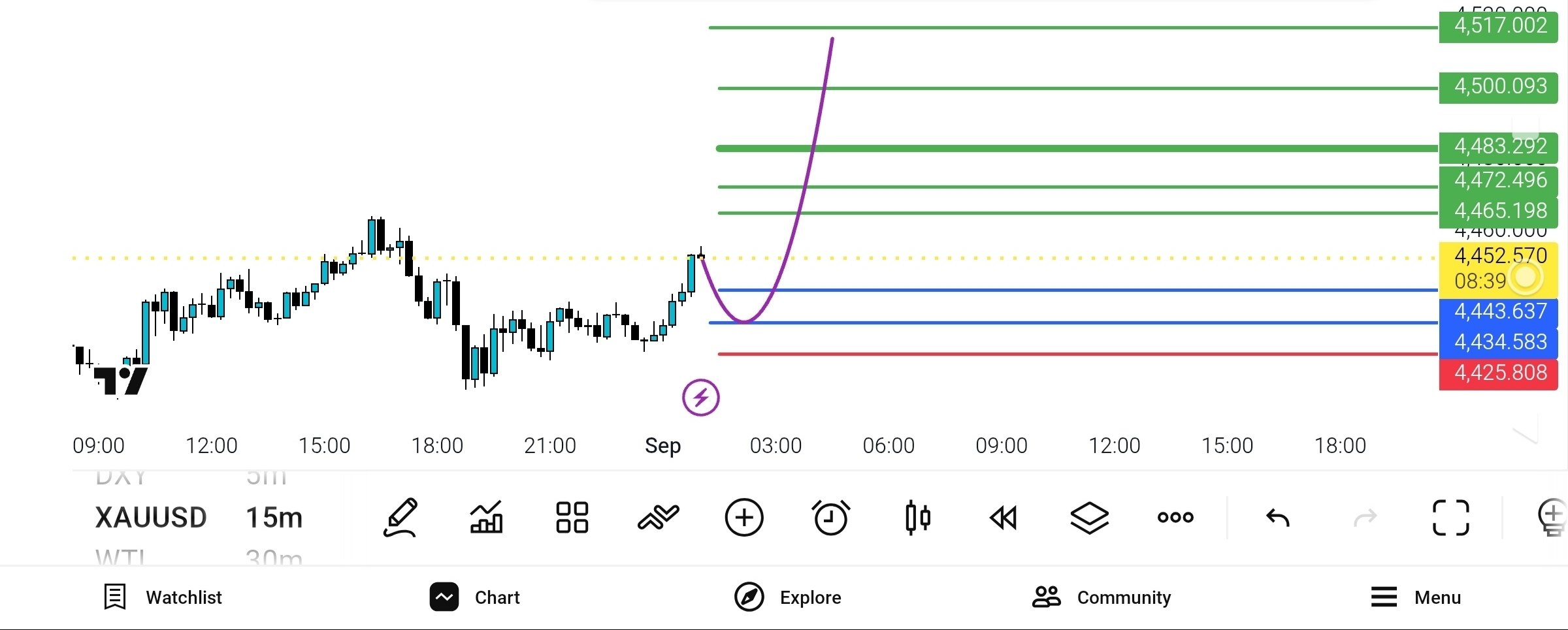 gold, 
انس, 
اصلاح, سمت, 4334
حد