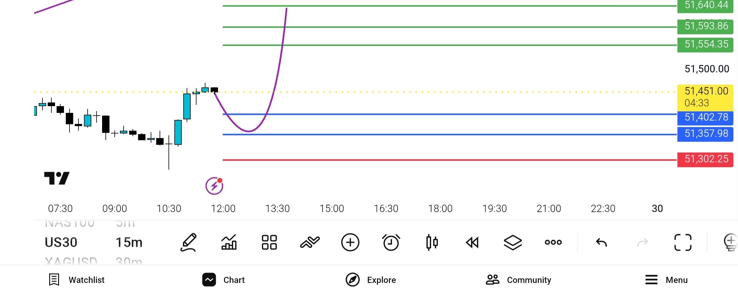u30
داوجنز, 
اصلاح, خریدد