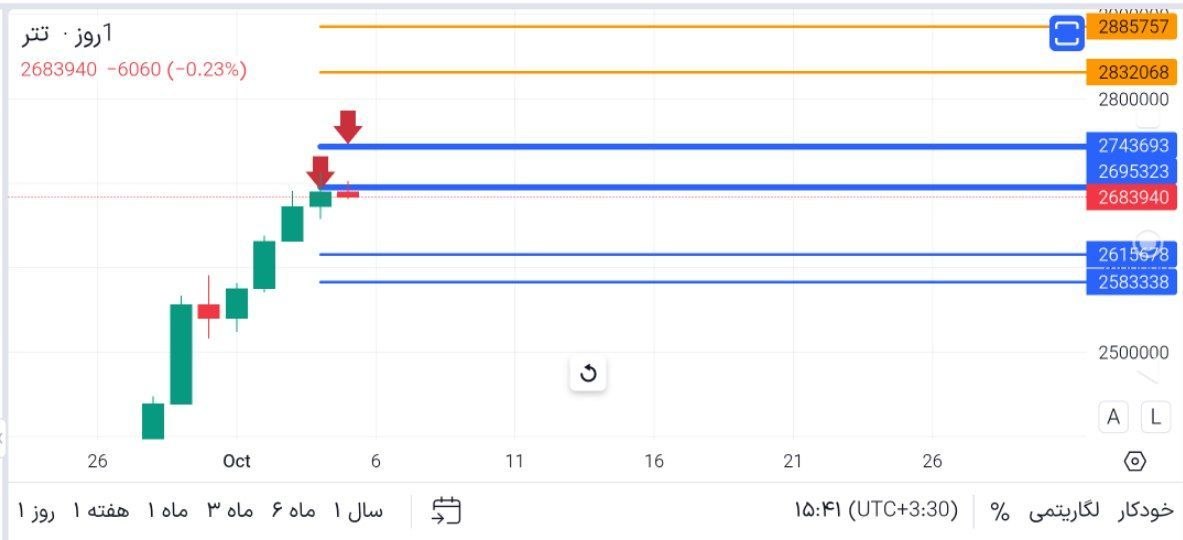 تتر, ابدیت, 

دقیقا, روی, اولین