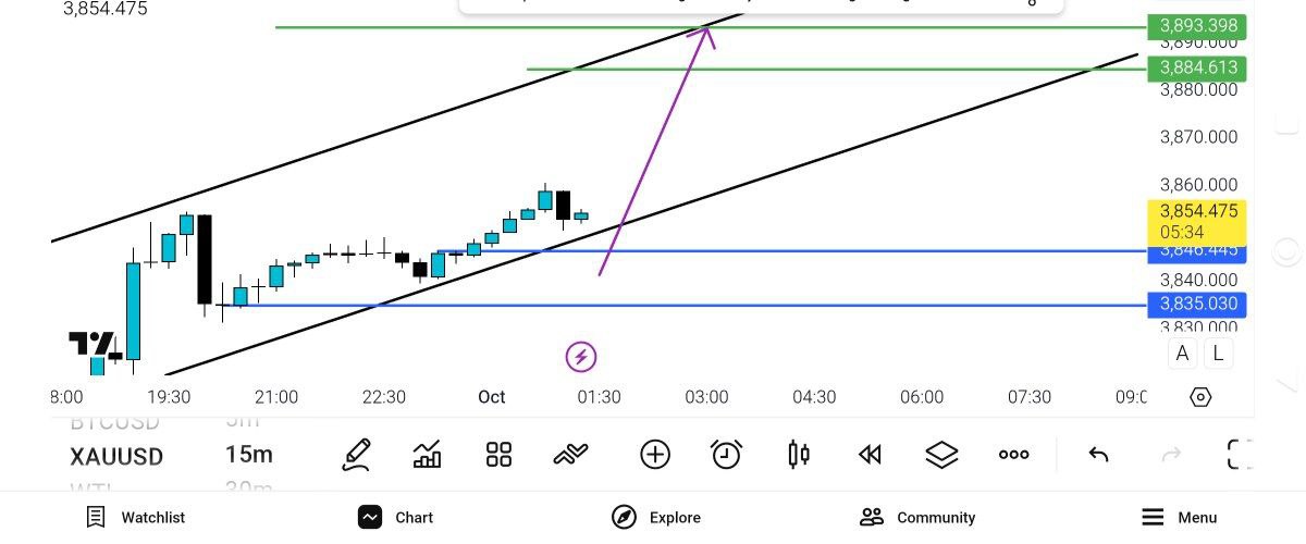انس, 
auusd, 
اصلاح, بالای, 4736