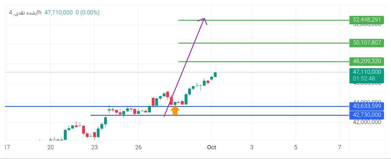 pdate, 
مثقال, 
ادامه, حرکت, مثقال