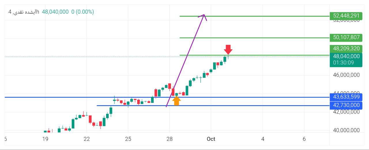 مثقال, update

هدف, اول, تاچ