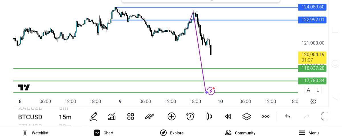 pdate, 

120, شکست