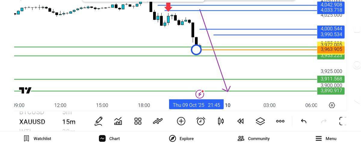 pdate, 
انس, 3963