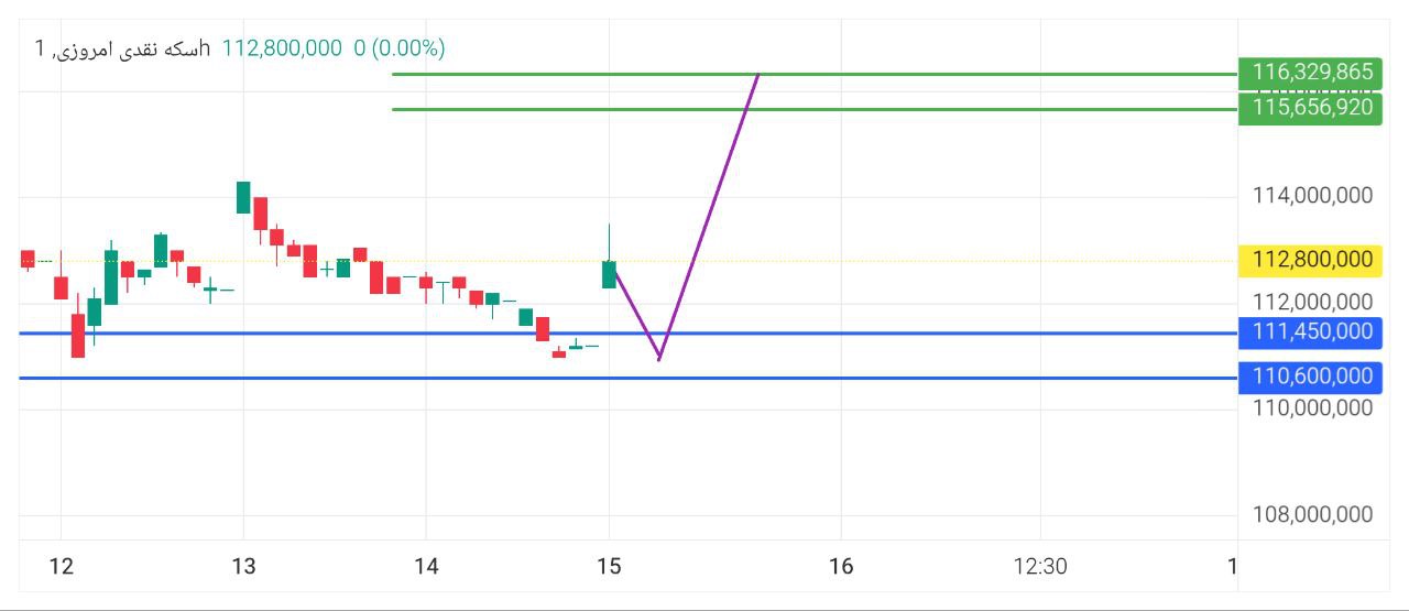 سکه, 

پلکانی, وارد, خرید, شوید