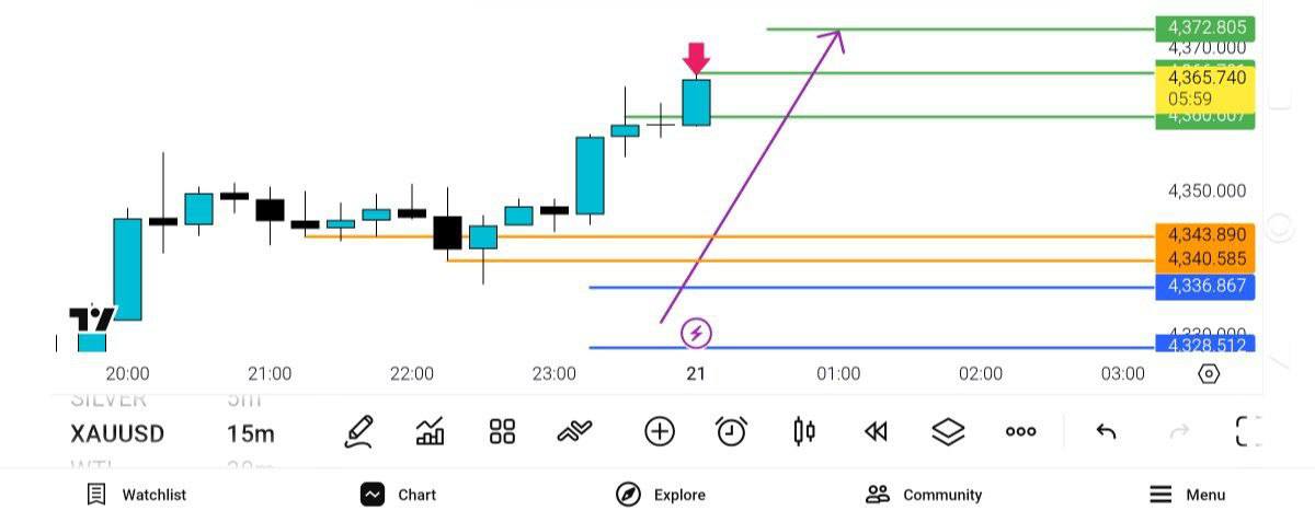pdate, 
4366
, انس