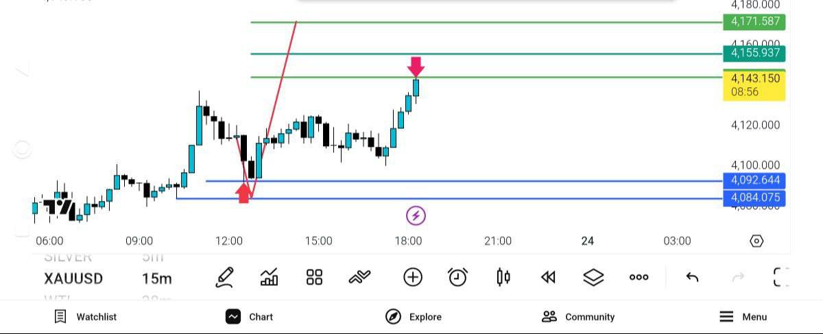 pdate, 
انس
, 
4145