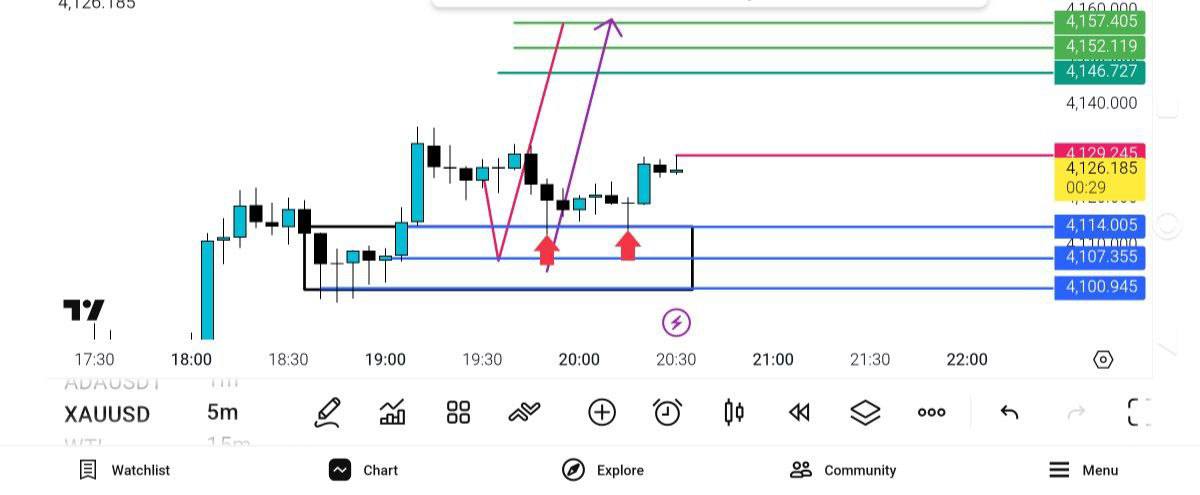 pdate, 
انس, 
4129