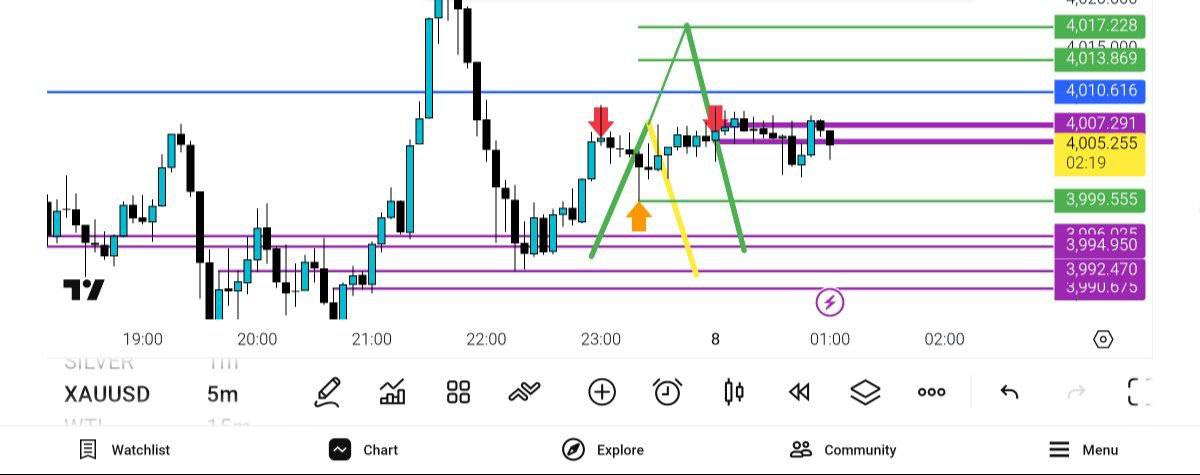 انس, 
درگیر, همان, سطح