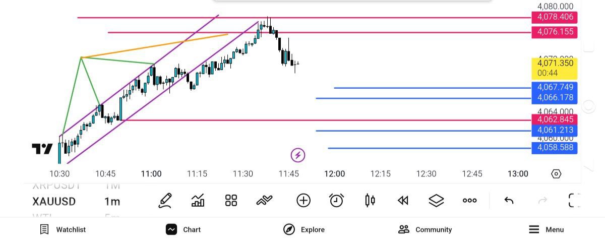 خطوط, ابی, نظر, هدف