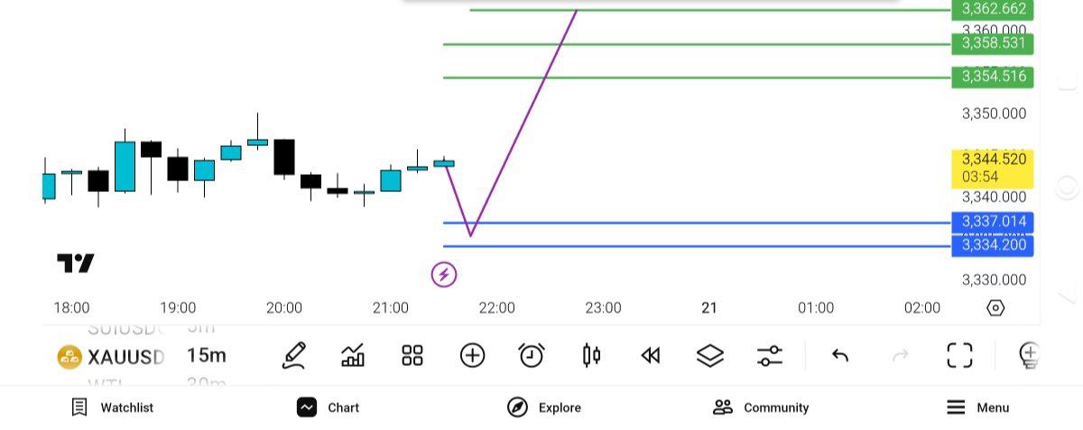 انس
اصلاح, سمت, 3734, بخر, 
حد