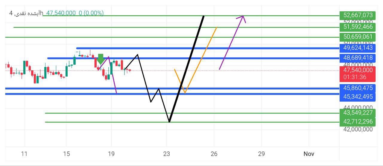 مثقال, ابشده

مثقال, فعلا, بین, خطوط