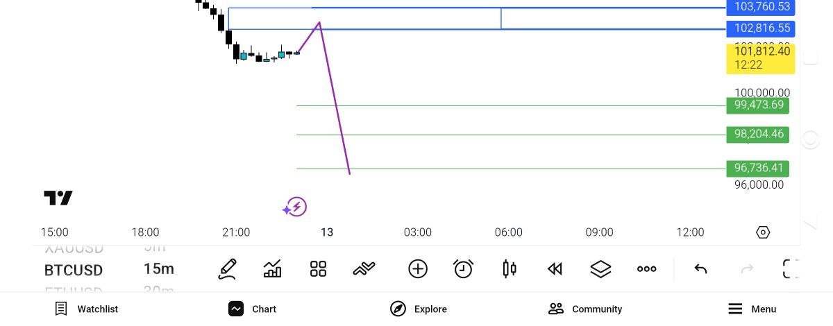 

حد, ببر, الان, بخر

رسید, آبی