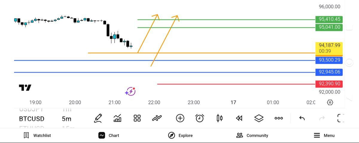 نارنجی, پایین, یکبار, برمیگردد, بالا