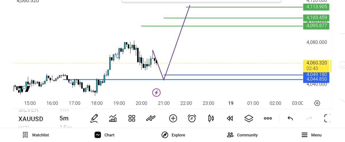 انس
اصلاحات, سمت, 5040, خرید
حد, هدف

95
4103
4113