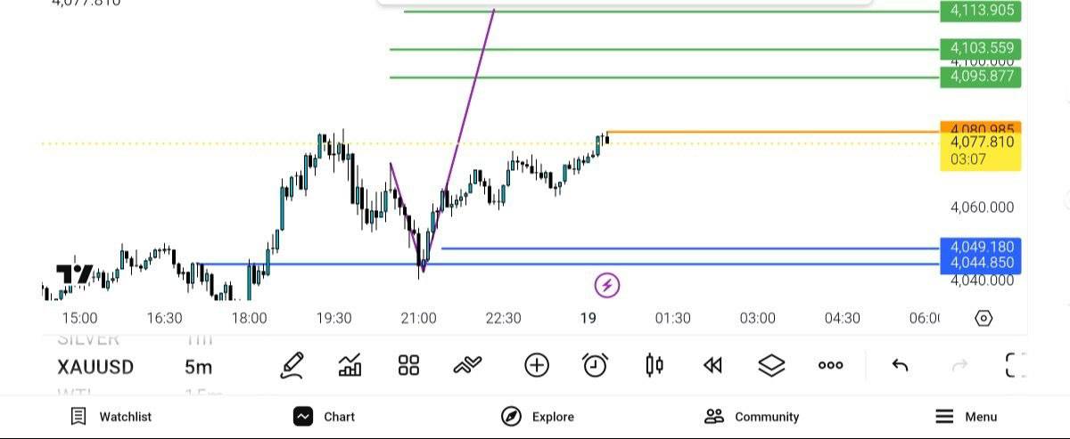 pdate, 
انس, 4080