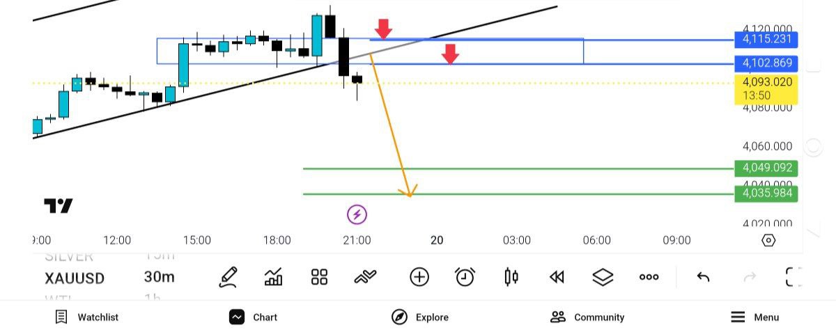 انس, 
پولبک, فروش