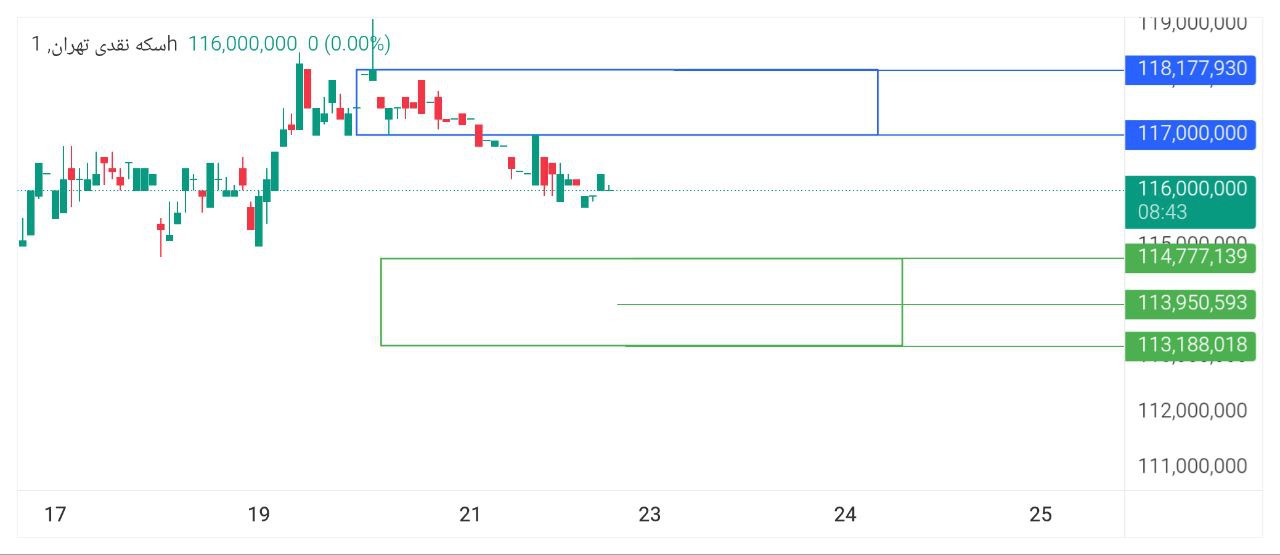 ابی, سکه, نقدی, 
سکه, اگر