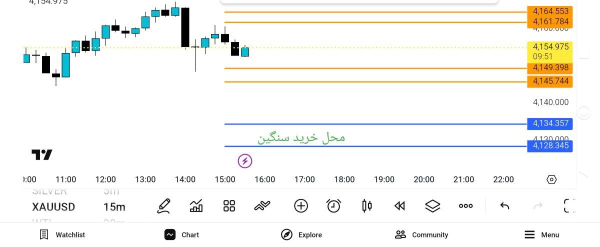 انس
خطوط, نارنجی, حمایت, مقاومت, موقت