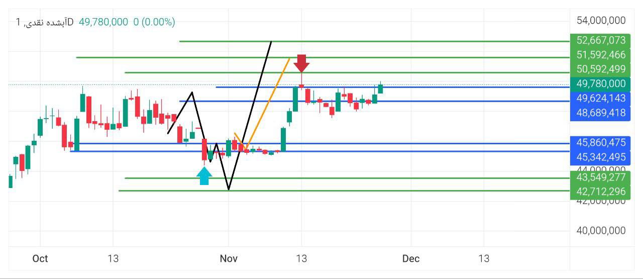 مثقال, نقدی, 

اینبار, اعداد, 5150052600