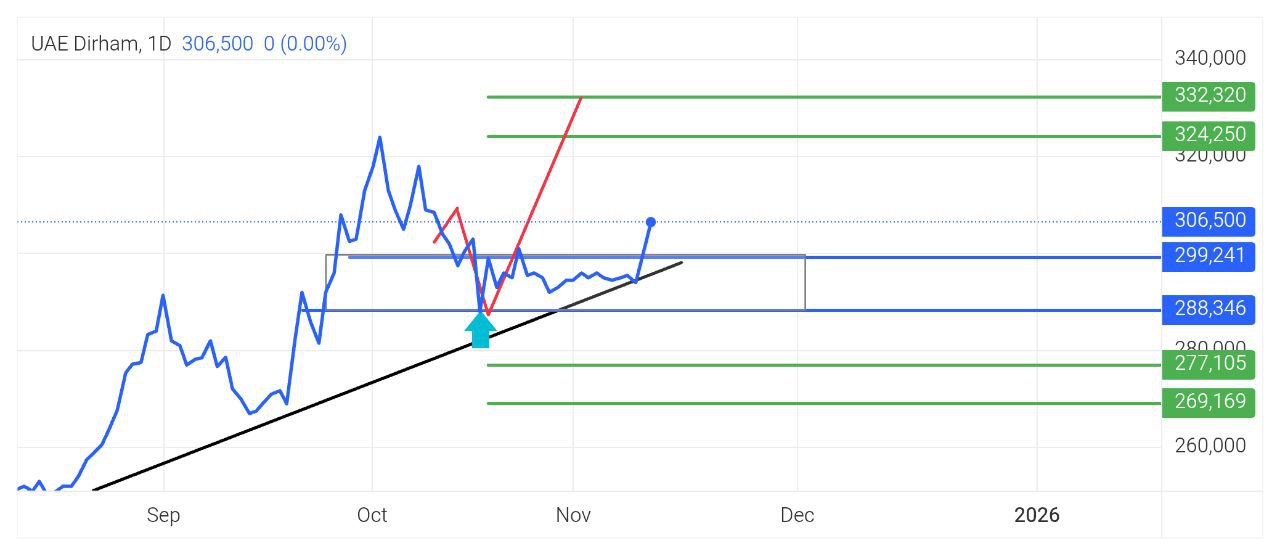 irham
درهم, امارات
