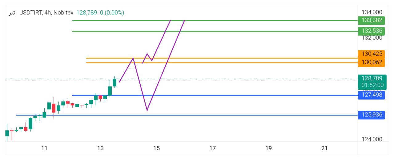 کند, تتر, 
تتر, فعلا, 130062130425