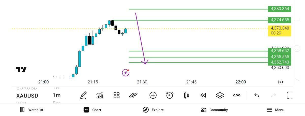 پولبک, سمت, 7581, فروش

حد, هدف
60
55