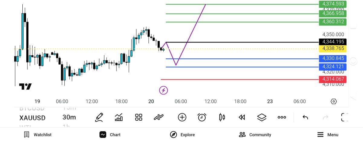 انس, اصلاحات, سمت, 2924, بخر
حد