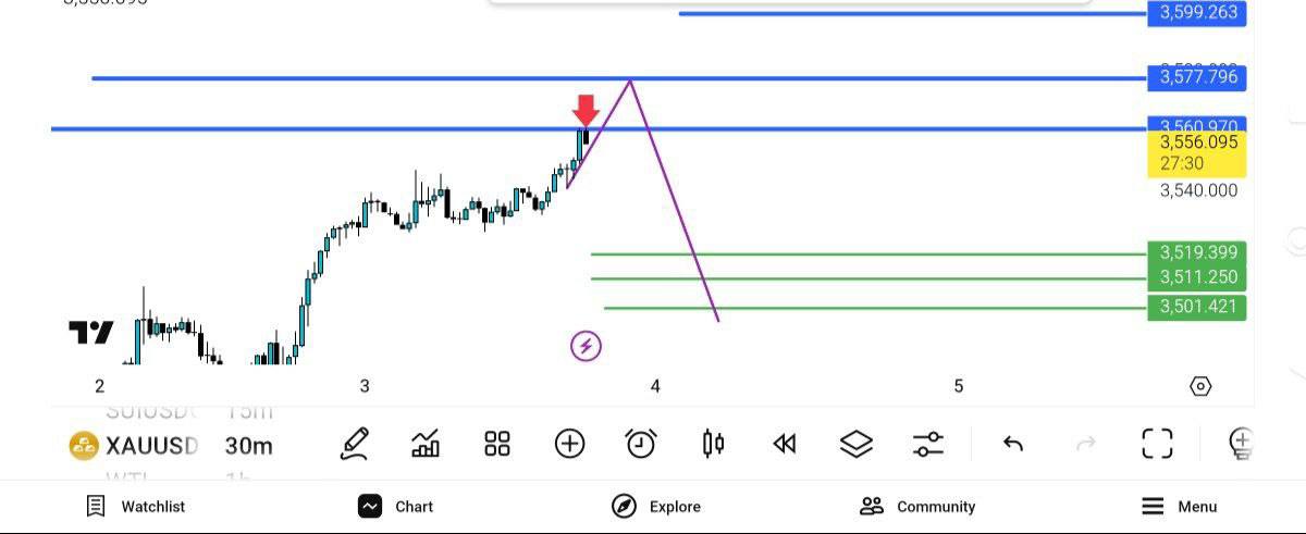 pdate, 
انس, 3560