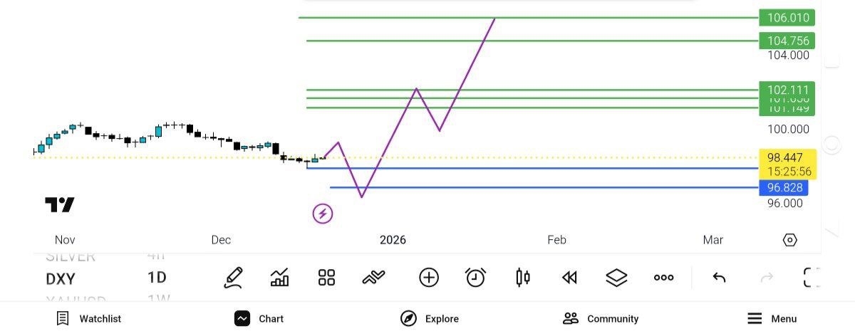 بالا, بره, دلار, باید, شاخص