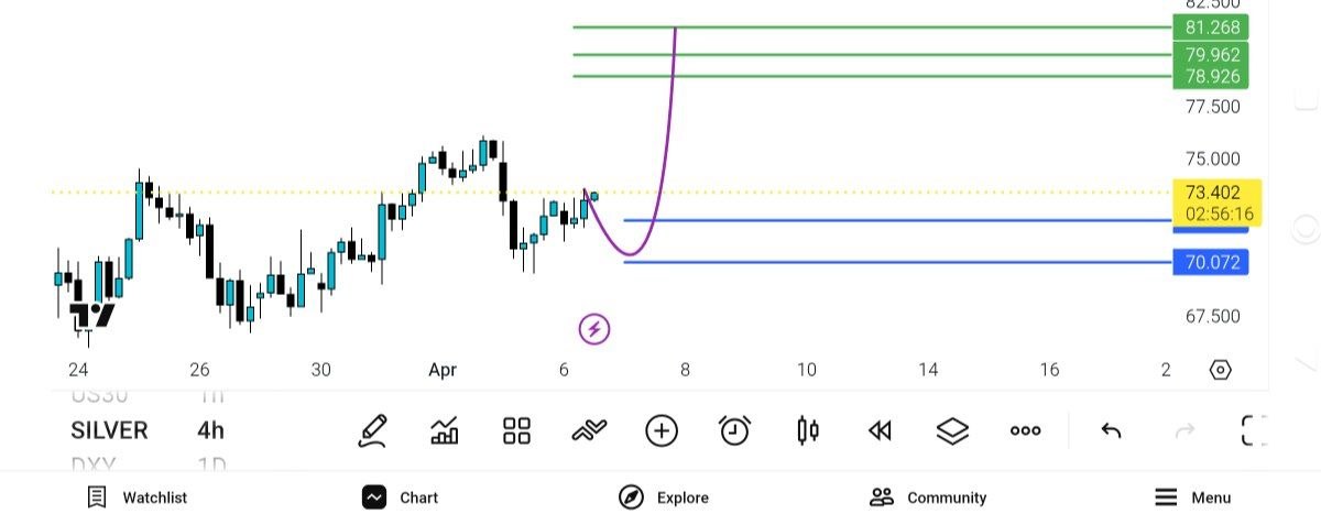 نقره, 
سیلور
