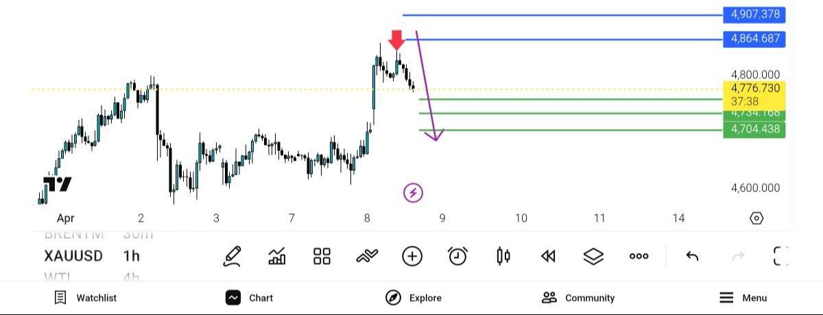 pdate, old, chart
ausd