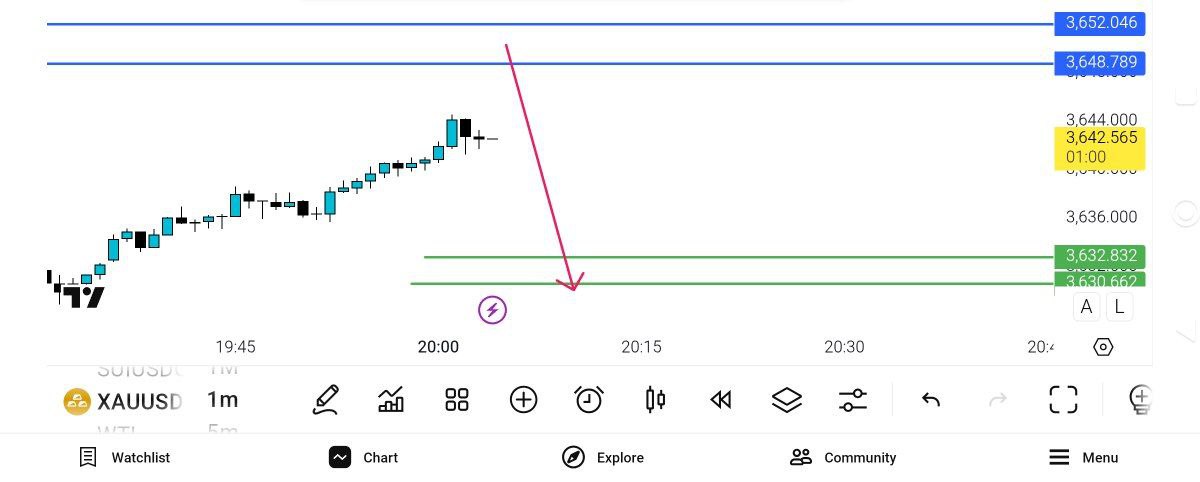 انس
یکبار, معتبر