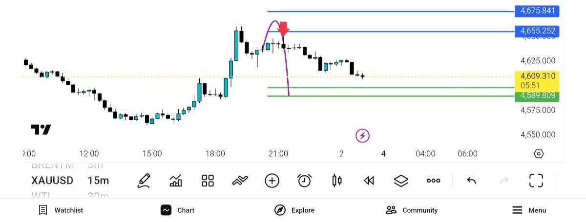 pdate, auusd
اپدیت, انس